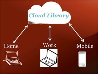 Cloud Library 
Home Work Mobile 
 