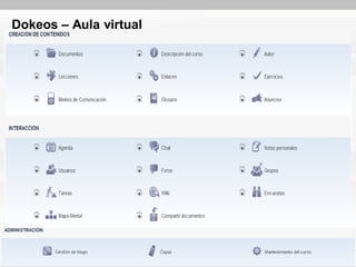 Dokeos – Aula virtual
 