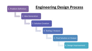 Engineering Design Process
22
1. Problem Definition
2. Idea Generation
3. Solution Creation
4. Testing / Analysis
5. Final Solution or Output
6. Design Improvement
 
