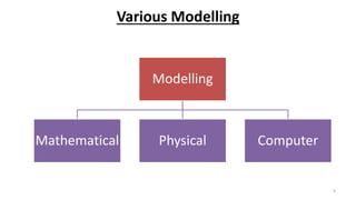Various Modelling
4
Modelling
Mathematical Physical Computer
 