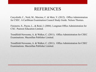 REFERENCES
Carysforth, C., Neid, M., Maxime, C. & Metz, Y. (2012). Office Administration
for CSEC. A Caribbean Examination Council Study Guide. Nelson Thornes.
Finisterre, S., Payne, L., & Reid, J. (2004). Longman Office Administration for
CXC. Pearson Education Limited.
Trendfield-Newsome, A. & Walker, C. (2011). Office Administration for CSEC
Examinations. Macmillan Publisher Limited.
Trendfield-Newsome, A. & Walker, C. (2011). Office Administration for CSEC
Examinations. Macmillan Publisher Limited.
 