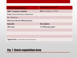 Fig. 1 Stock requisition form
Stock Requisition Requisition No: #359
ABC Company Limited Date: November 12, 2018
From: Human Resources Department
To: Warehouse
Please provide the following items:
Quantity Description
100 reams A 4 Photocopy paper
Approved by: Junior Hinds, Head of Department
 