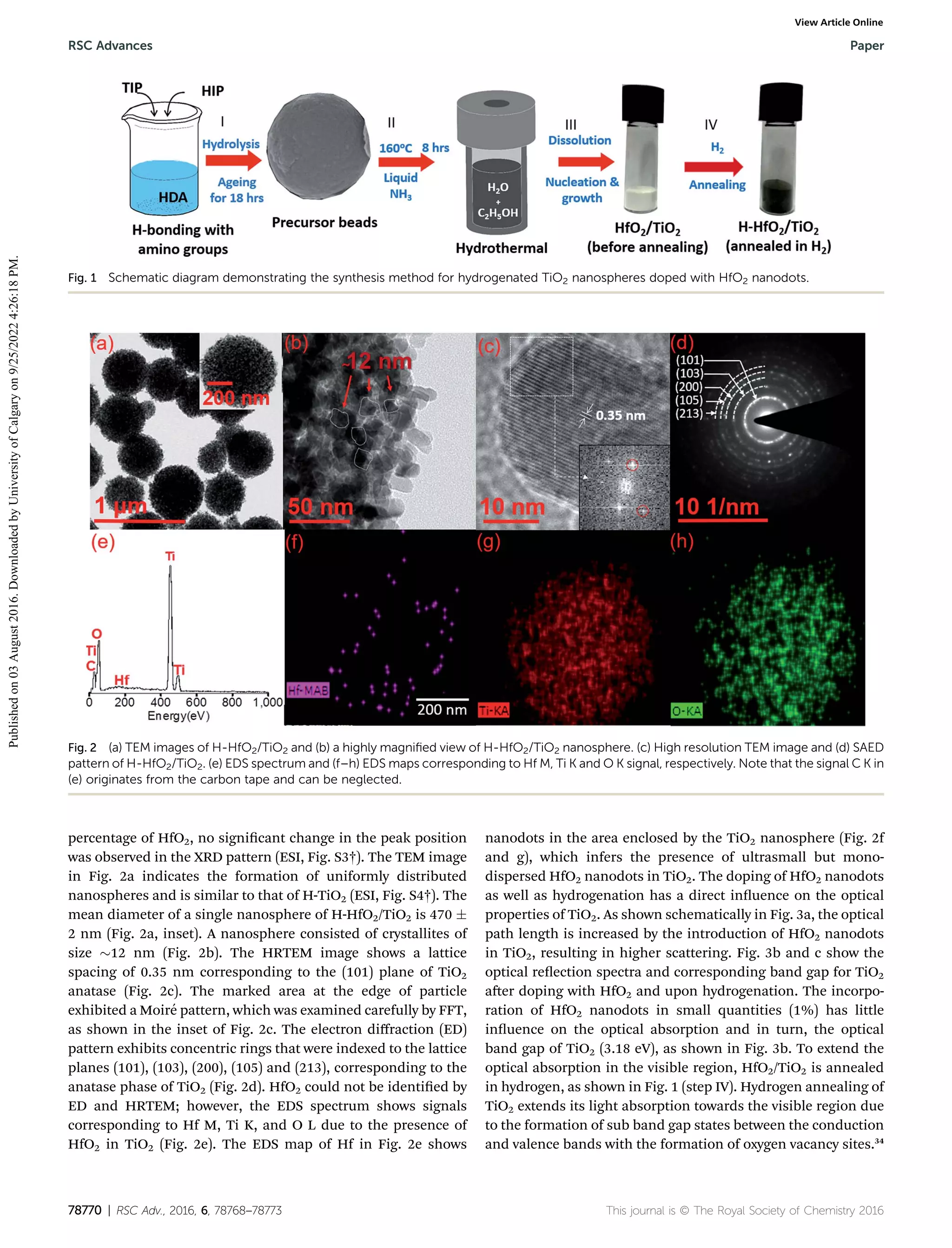 HfO2 nanodots incorporated in TiO2 and its hydrogenation for high ...