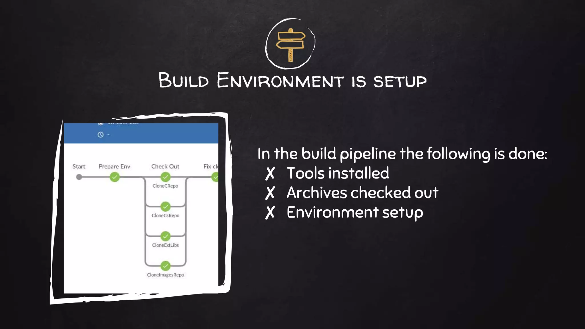 Build Environment is setup
In the build pipeline the following is done:
✘ Tools installed
✘ Archives checked out
✘ Environment setup
 