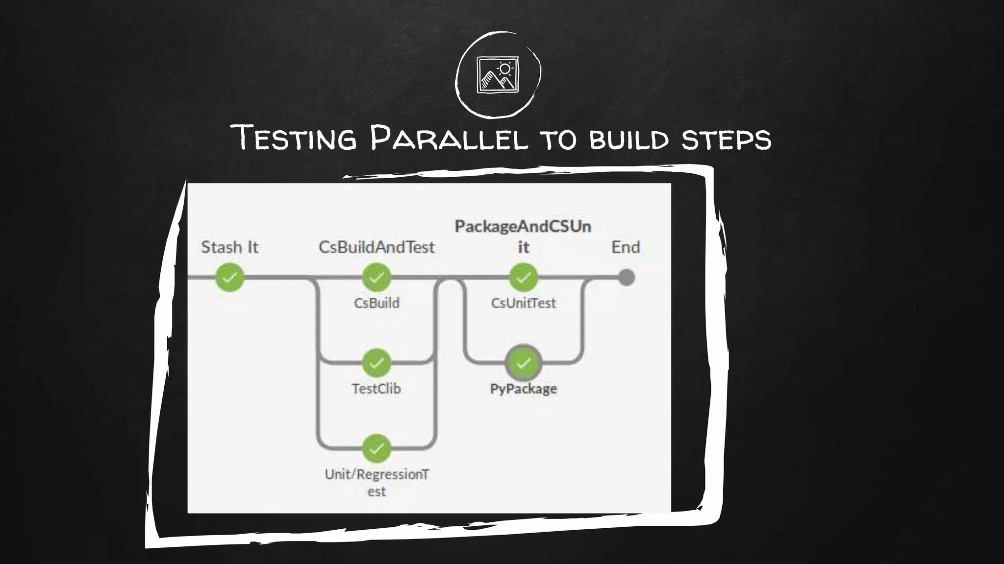 Testing Parallel to build steps
 