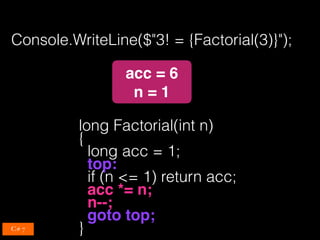 Console.WriteLine($"3! = {Factorial(3)}");
acc = 6 
n = 1
long Factorial(int n)
{
long acc = 1;
top:
if (n <= 1) return acc;
acc *= n;
n--;
goto top;
}C# 7
 