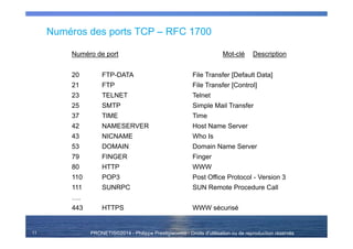 PRONETIS©2014 - Philippe Prestigiacomo - Droits d'utilisation ou de reproduction réservés
Numéros des ports TCP – RFC 1700
11
Numéro de port Mot-clé Description
20 FTP-DATA File Transfer [Default Data]
21 FTP File Transfer [Control]
23 TELNET Telnet
25 SMTP Simple Mail Transfer
37 TIME Time
42 NAMESERVER Host Name Server
43 NICNAME Who Is
53 DOMAIN Domain Name Server
79 FINGER Finger
80 HTTP WWW
110 POP3 Post Office Protocol - Version 3
111 SUNRPC SUN Remote Procedure Call
….
443 HTTPS WWW sécurisé
 