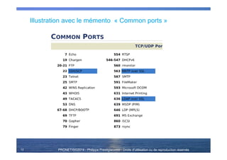 PRONETIS©2014 - Philippe Prestigiacomo - Droits d'utilisation ou de reproduction réservés
Illustration avec le mémento « Common ports »
12
 