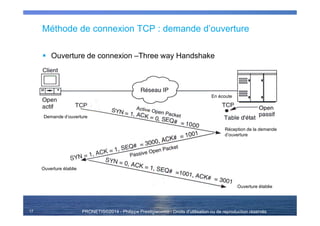 PRONETIS©2014 - Philippe Prestigiacomo - Droits d'utilisation ou de reproduction réservés
Méthode de connexion TCP : demande d’ouverture
Ouverture de connexion –Three way Handshake
17
Demande d’ouverture
Ouverture établie
En écoute
Réception de la demande
d’ouverture
Ouverture établie
 