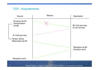 PRONETIS©2014 - Philippe Prestigiacomo - Droits d'utilisation ou de reproduction réservés
TCP : Acquittements
Source Réseau Destination
Emission de Mi
Temporisation
armée Mi n‘est pas reçu
Ai non envoyé
Ai n’est pas reçu
Tempo. échue
Réémission de Mi
Réception de Mi
Emission de Ai
Réception de Ai
19
 
