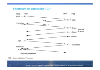 PRONETIS©2014 - Philippe Prestigiacomo - Droits d'utilisation ou de reproduction réservés
Fermeture de connexion TCP
25
PCS – Couche Applicative - Processus
 