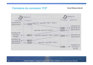 PRONETIS©2014 - Philippe Prestigiacomo - Droits d'utilisation ou de reproduction réservés
Fermeture de connexion TCP
26
Dunod Réseaux Internet
 