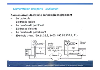 PRONETIS©2014 - Philippe Prestigiacomo - Droits d'utilisation ou de reproduction réservés
Numérotation des ports - Illustration
8
 