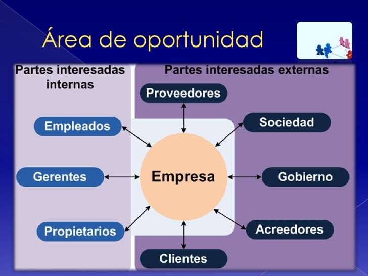 C7 - Áreas de oportunidad de RSE