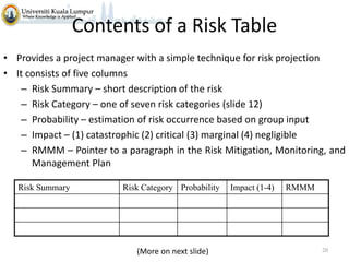 Contents of a Risk Table
• Provides a project manager with a simple technique for risk projection
• It consists of five columns
– Risk Summary – short description of the risk
– Risk Category – one of seven risk categories (slide 12)
– Probability – estimation of risk occurrence based on group input
– Impact – (1) catastrophic (2) critical (3) marginal (4) negligible
– RMMM – Pointer to a paragraph in the Risk Mitigation, Monitoring, and
Management Plan
Risk Summary

Risk Category Probability

(More on next slide)

Impact (1-4)

RMMM

20

 
