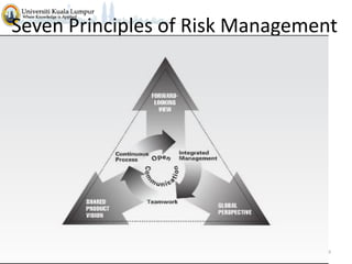 Seven Principles of Risk Management

29

 