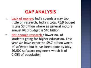 1. Lack of money: India spends a way too
little on research, India’s total R&D budget
is less $3 billion where as general motors
annual R&D budget is $10 billion
2. Not enough research : lower no. of
students going for higher education. Last
year we have exported $9.7 billion worth
of software but it has been done by only
50,000 software engineers which is of
0.05% of population
 