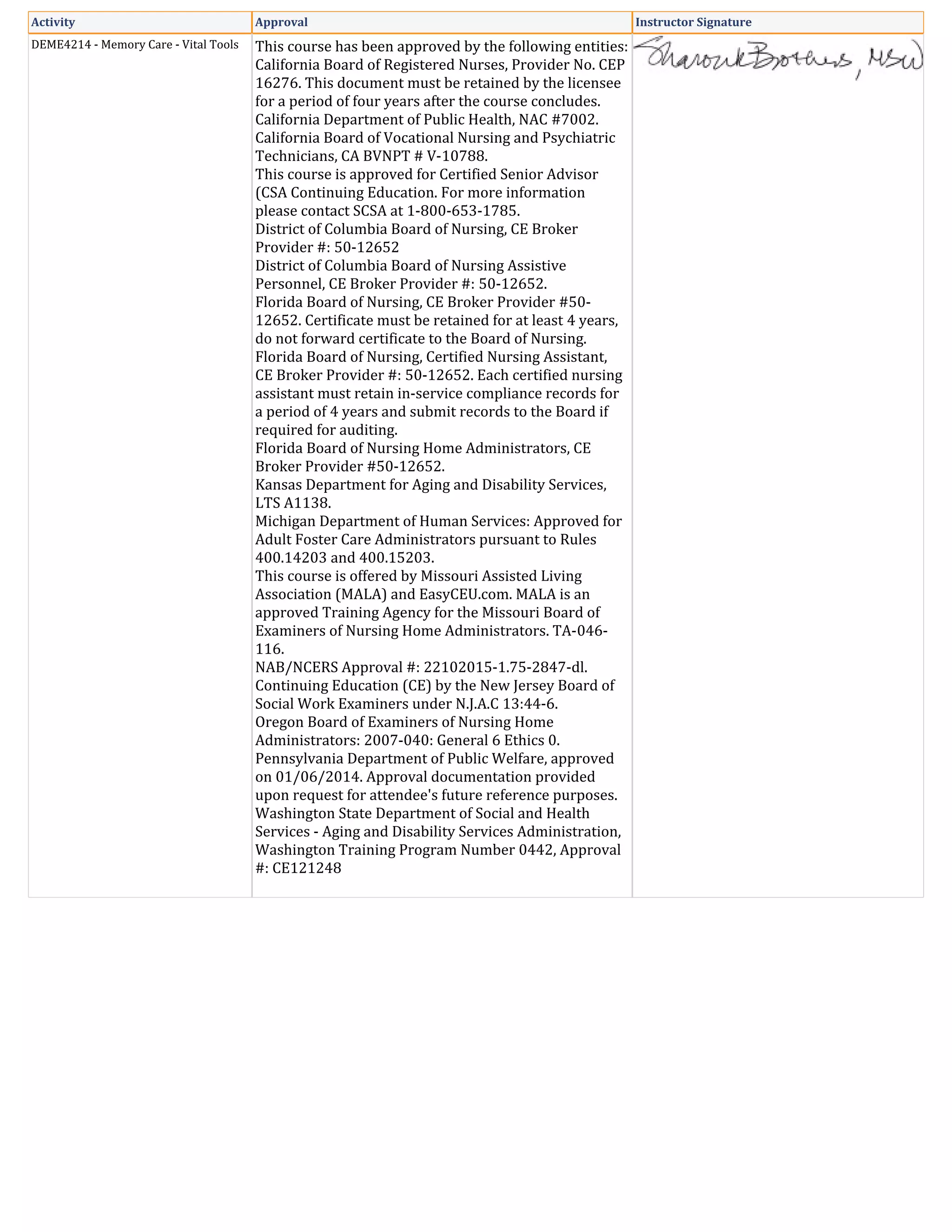 Activity Approval Instructor Signature
DEME4214 - Memory Care - Vital Tools This course has been approved by the following entities:
California Board of Registered Nurses, Provider No. CEP
16276. This document must be retained by the licensee
for a period of four years after the course concludes.
California Department of Public Health, NAC #7002.
California Board of Vocational Nursing and Psychiatric
Technicians, CA BVNPT # V-10788.
This course is approved for Certified Senior Advisor
(CSA Continuing Education. For more information
please contact SCSA at 1-800-653-1785.
District of Columbia Board of Nursing, CE Broker
Provider #: 50-12652
District of Columbia Board of Nursing Assistive
Personnel, CE Broker Provider #: 50-12652.
Florida Board of Nursing, CE Broker Provider #50-
12652. Certificate must be retained for at least 4 years,
do not forward certificate to the Board of Nursing.
Florida Board of Nursing, Certified Nursing Assistant,
CE Broker Provider #: 50-12652. Each certified nursing
assistant must retain in-service compliance records for
a period of 4 years and submit records to the Board if
required for auditing.
Florida Board of Nursing Home Administrators, CE
Broker Provider #50-12652.
Kansas Department for Aging and Disability Services,
LTS A1138.
Michigan Department of Human Services: Approved for
Adult Foster Care Administrators pursuant to Rules
400.14203 and 400.15203.
This course is offered by Missouri Assisted Living
Association (MALA) and EasyCEU.com. MALA is an
approved Training Agency for the Missouri Board of
Examiners of Nursing Home Administrators. TA-046-
116.
NAB/NCERS Approval #: 22102015-1.75-2847-dl.
Continuing Education (CE) by the New Jersey Board of
Social Work Examiners under N.J.A.C 13:44-6.
Oregon Board of Examiners of Nursing Home
Administrators: 2007-040: General 6 Ethics 0.
Pennsylvania Department of Public Welfare, approved
on 01/06/2014. Approval documentation provided
upon request for attendee's future reference purposes.
Washington State Department of Social and Health
Services - Aging and Disability Services Administration,
Washington Training Program Number 0442, Approval
#: CE121248
 