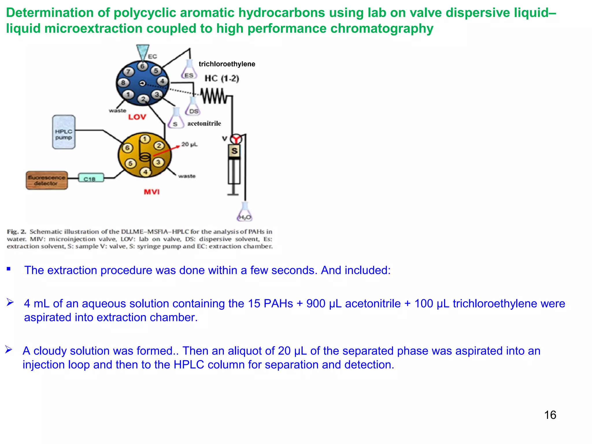 16
Determination of polycyclic aromatic hydrocarbons using lab on valve dispersive liquid–
liquid microextraction coupled to high performance chromatography
 The extraction procedure was done within a few seconds. And included:
 4 mL of an aqueous solution containing the 15 PAHs + 900 µL acetonitrile + 100 µL trichloroethylene were
aspirated into extraction chamber.
 A cloudy solution was formed.. Then an aliquot of 20 µL of the separated phase was aspirated into an
injection loop and then to the HPLC column for separation and detection.
 