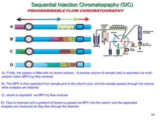 Flow Injection Analysis-Dheyaa | PPT