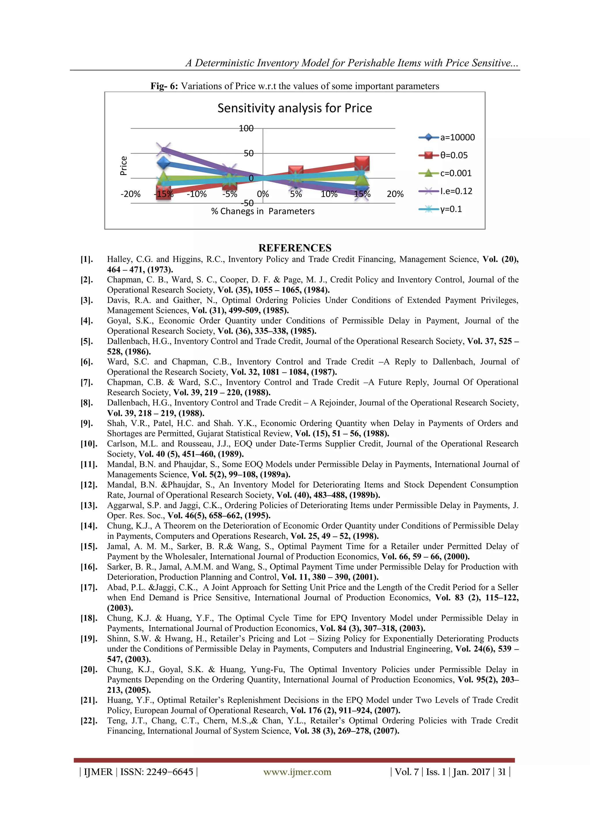 A Deterministic Inventory Model for Perishable Items with Price Sensitive...
| IJMER | ISSN: 2249–6645 | www.ijmer.com | Vol. 7 | Iss. 1 | Jan. 2017 | 31 |
Fig- 6: Variations of Price w.r.t the values of some important parameters
REFERENCES
[1]. Halley, C.G. and Higgins, R.C., Inventory Policy and Trade Credit Financing, Management Science, Vol. (20),
464 – 471, (1973).
[2]. Chapman, C. B., Ward, S. C., Cooper, D. F. & Page, M. J., Credit Policy and Inventory Control, Journal of the
Operational Research Society, Vol. (35), 1055 – 1065, (1984).
[3]. Davis, R.A. and Gaither, N., Optimal Ordering Policies Under Conditions of Extended Payment Privileges,
Management Sciences, Vol. (31), 499-509, (1985).
[4]. Goyal, S.K., Economic Order Quantity under Conditions of Permissible Delay in Payment, Journal of the
Operational Research Society, Vol. (36), 335–338, (1985).
[5]. Dallenbach, H.G., Inventory Control and Trade Credit, Journal of the Operational Research Society, Vol. 37, 525 –
528, (1986).
[6]. Ward, S.C. and Chapman, C.B., Inventory Control and Trade Credit –A Reply to Dallenbach, Journal of
Operational the Research Society, Vol. 32, 1081 – 1084, (1987).
[7]. Chapman, C.B. & Ward, S.C., Inventory Control and Trade Credit –A Future Reply, Journal Of Operational
Research Society, Vol. 39, 219 – 220, (1988).
[8]. Dallenbach, H.G., Inventory Control and Trade Credit – A Rejoinder, Journal of the Operational Research Society,
Vol. 39, 218 – 219, (1988).
[9]. Shah, V.R., Patel, H.C. and Shah. Y.K., Economic Ordering Quantity when Delay in Payments of Orders and
Shortages are Permitted, Gujarat Statistical Review, Vol. (15), 51 – 56, (1988).
[10]. Carlson, M.L. and Rousseau, J.J., EOQ under Date-Terms Supplier Credit, Journal of the Operational Research
Society, Vol. 40 (5), 451–460, (1989).
[11]. Mandal, B.N. and Phaujdar, S., Some EOQ Models under Permissible Delay in Payments, International Journal of
Managements Science, Vol. 5(2), 99–108, (1989a).
[12]. Mandal, B.N. &Phaujdar, S., An Inventory Model for Deteriorating Items and Stock Dependent Consumption
Rate, Journal of Operational Research Society, Vol. (40), 483–488, (1989b).
[13]. Aggarwal, S.P. and Jaggi, C.K., Ordering Policies of Deteriorating Items under Permissible Delay in Payments, J.
Oper. Res. Soc., Vol. 46(5), 658–662, (1995).
[14]. Chung, K.J., A Theorem on the Deterioration of Economic Order Quantity under Conditions of Permissible Delay
in Payments, Computers and Operations Research, Vol. 25, 49 – 52, (1998).
[15]. Jamal, A. M. M., Sarker, B. R.& Wang, S., Optimal Payment Time for a Retailer under Permitted Delay of
Payment by the Wholesaler, International Journal of Production Economics, Vol. 66, 59 – 66, (2000).
[16]. Sarker, B. R., Jamal, A.M.M. and Wang, S., Optimal Payment Time under Permissible Delay for Production with
Deterioration, Production Planning and Control, Vol. 11, 380 – 390, (2001).
[17]. Abad, P.L. &Jaggi, C.K., A Joint Approach for Setting Unit Price and the Length of the Credit Period for a Seller
when End Demand is Price Sensitive, International Journal of Production Economics, Vol. 83 (2), 115–122,
(2003).
[18]. Chung, K.J. & Huang, Y.F., The Optimal Cycle Time for EPQ Inventory Model under Permissible Delay in
Payments, International Journal of Production Economics, Vol. 84 (3), 307–318, (2003).
[19]. Shinn, S.W. & Hwang, H., Retailer’s Pricing and Lot – Sizing Policy for Exponentially Deteriorating Products
under the Conditions of Permissible Delay in Payments, Computers and Industrial Engineering, Vol. 24(6), 539 –
547, (2003).
[20]. Chung, K.J., Goyal, S.K. & Huang, Yung-Fu, The Optimal Inventory Policies under Permissible Delay in
Payments Depending on the Ordering Quantity, International Journal of Production Economics, Vol. 95(2), 203–
213, (2005).
[21]. Huang, Y.F., Optimal Retailer’s Replenishment Decisions in the EPQ Model under Two Levels of Trade Credit
Policy, European Journal of Operational Research, Vol. 176 (2), 911–924, (2007).
[22]. Teng, J.T., Chang, C.T., Chern, M.S.,& Chan, Y.L., Retailer’s Optimal Ordering Policies with Trade Credit
Financing, International Journal of System Science, Vol. 38 (3), 269–278, (2007).
-50
0
50
100
-20% -15% -10% -5% 0% 5% 10% 15% 20%
Price
% Chanegs in Parameters
Sensitivity analysis for Price
a=10000
θ=0.05
c=0.001
I.e=0.12
γ=0.1
 
