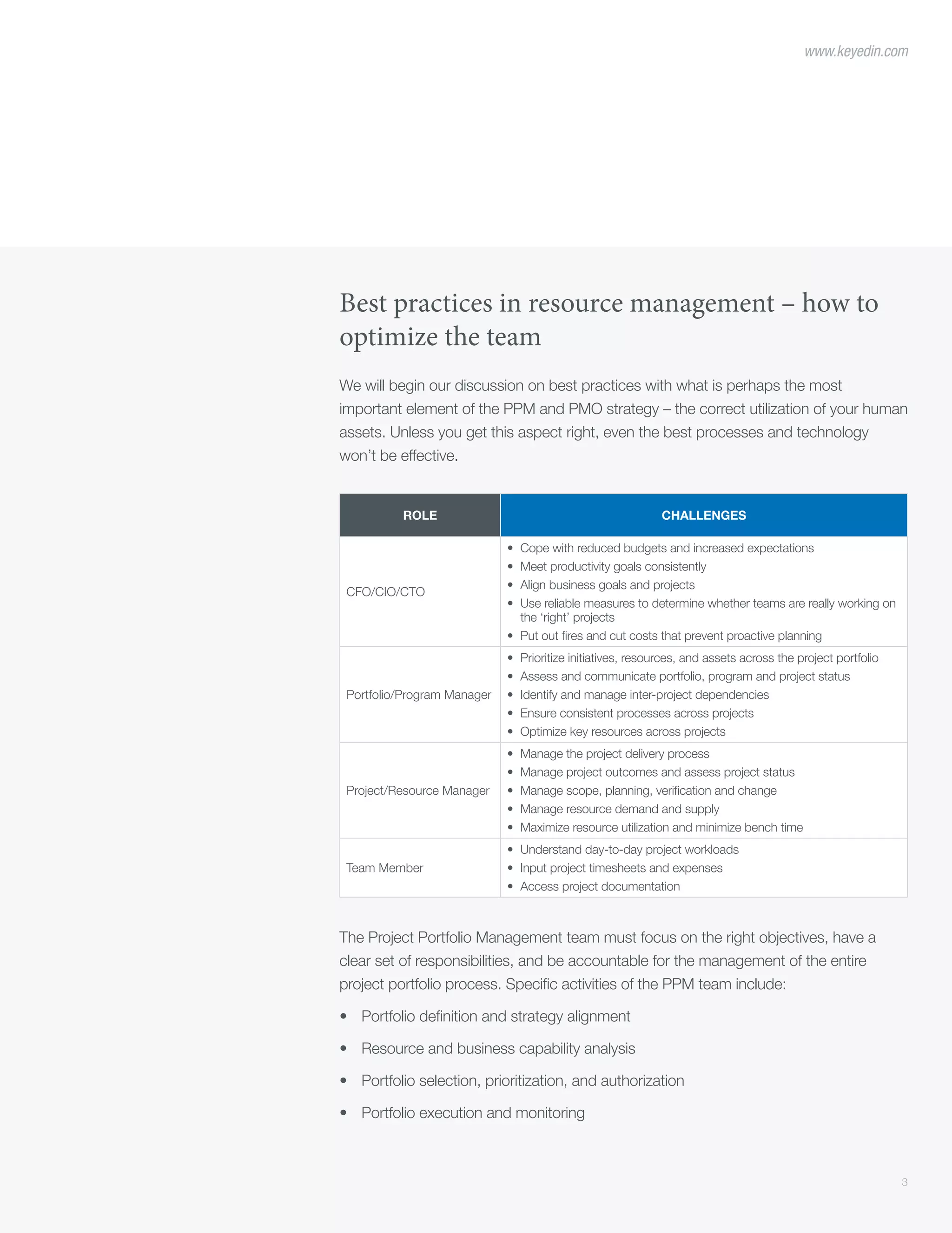 3
www.keyedin.com
Best practices in resource management – how to
optimize the team
We will begin our discussion on best practices with what is perhaps the most
important element of the PPM and PMO strategy – the correct utilization of your human
assets. Unless you get this aspect right, even the best processes and technology
won’t be effective.
The Project Portfolio Management team must focus on the right objectives, have a
clear set of responsibilities, and be accountable for the management of the entire
project portfolio process. Specific activities of the PPM team include:
•	 Portfolio definition and strategy alignment
•	 Resource and business capability analysis
•	 Portfolio selection, prioritization, and authorization
•	 Portfolio execution and monitoring
Role Challenges
CFO/CIO/CTO
•	 Cope with reduced budgets and increased expectations
•	 Meet productivity goals consistently
•	 Align business goals and projects
•	 Use reliable measures to determine whether teams are really working on
the ‘right’ projects
•	 Put out fires and cut costs that prevent proactive planning
Portfolio/Program Manager
•	 Prioritize initiatives, resources, and assets across the project portfolio
•	 Assess and communicate portfolio, program and project status
•	 Identify and manage inter-project dependencies
•	 Ensure consistent processes across projects
•	 Optimize key resources across projects
Project/Resource Manager
•	 Manage the project delivery process
•	 Manage project outcomes and assess project status
•	 Manage scope, planning, verification and change
•	 Manage resource demand and supply
•	 Maximize resource utilization and minimize bench time
Team Member
•	 Understand day-to-day project workloads
•	 Input project timesheets and expenses
•	 Access project documentation
 