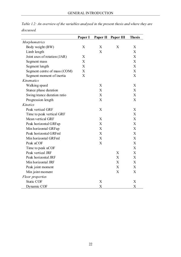 Double support time picture