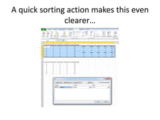 A quick sorting action makes this even
clearer…
 