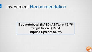Investment Recommendation
Buy Autobytel (NASD: ABTL) at $9.75
Target Price: $15.04
Implied Upside: 54.2%
 