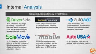 Internal Analysis
Strategic Acquisitons & Investments
2010 - Received MyGarage
technology – provides free
mechanic advice, diagnostic
tools, and access to ratings &
reviews of service facilities
2013 - Received 8,000
preferred shares, as well as the
Autoweb.com domain and two
registered trademarks.
2013 - Received exclusivity
rights to be the only provider of
SaleMove’s patented online-
shopping technology in the
automotive industry.
2013 - Received customer
contracts, technology license
and domain rights, and short
codes used for SMS texting.
2014 - Received 1400 new net
dealers, scale, and better inventory.
2010 – Major source of new
purchase requests & search
engine optimization techniques
 