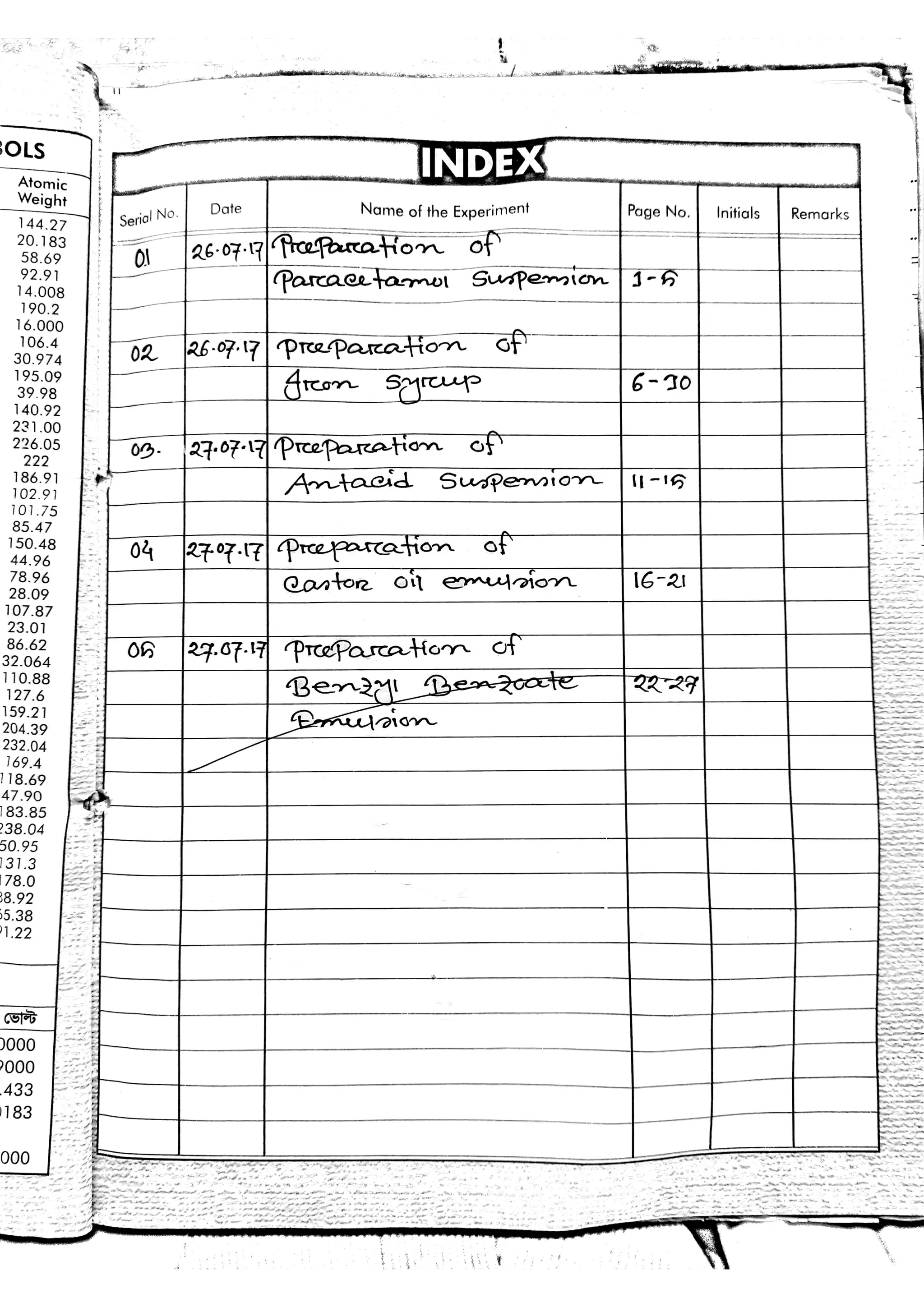 paracetmol antacid iron syrup formations PDF
