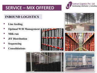 INBOUND LOGISTICS
 Line feeding
 Optimal W/H Management
 Milk run
 JIT Distribution
 Sequencing
 Consolidations
SERVICE – MIX OFFERED
 