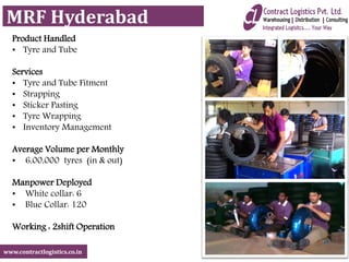 www.contractlogistics.co.in
Product Handled
• Tyre and Tube
Services
• Tyre and Tube Fitment
• Strapping
• Sticker Pasting
• Tyre Wrapping
• Inventory Management
Average Volume per Monthly
• 6,00,000 tyres (in & out)
Manpower Deployed
• White collar: 6
• Blue Collar: 120
Working : 2shift Operation
MRF Hyderabad
 