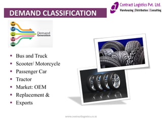  Bus and Truck
 Scooter/ Motorcycle
 Passenger Car
 Tractor
 Market: OEM
 Replacement &
 Exports
DEMAND CLASSIFICATION
www.contractlogistics.co.in
 