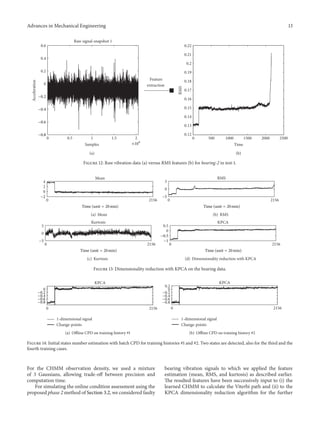 Advances in Mechanical Engineering 13
0 0.5 1 1.5 2
0
0.2
0.4
0.6
Samples
(a)
Acceleration
Raw signal-snapshot 1
0 500 1000 1500 2000 2500
0.12
0.13
0.14
0.15
0.16
0.17
0.18
0.19
0.2
0.21
0.22
Time
(b)
RMS
Feature
extraction
−0.8
−0.6
−0.4
−0.2
×104
Figure 12: Raw vibration data (a) versus RMS features (b) for bearing-2 in test-1.
0 2156
0
2
4
Mean
Time (unit = 20min)
−2
(a) Mean
0 2156
0
5
RMS
Time (unit = 20min)
−5
(b) RMS
0 2156
0
5
Kurtosis
Time (unit = 20min)
−5
(c) Kurtosis
0 2156
0
0.5
KPCA
−1
−0.5
Time (unit = 20min)
(d) Dimensionality reduction with KPCA
Figure 13: Dimensionality reduction with KPCA on the bearing data.
0 2156
0
KPCA
1-dimensional signal
Change-points
−0.8
−0.6
−0.4
−0.2
(a) Offline CPD on training history #1
0 2156
−0.8
−0.6
−0.4
−0.2
0
0.2
KPCA
1-dimensional signal
Change-points
(b) Offline CPD on training history #2
Figure 14: Initial states number estimation with batch CPD for training histories #1 and #2. Two states are detected, also for the third and the
fourth training cases.
For the CHMM observation density, we used a mixture
of 3 Gaussians, allowing trade-off between precision and
computation time.
For simulating the online condition assessment using the
proposed phase 2 method of Section 3.2, we considered faulty
bearing vibration signals to which we applied the feature
estimation (mean, RMS, and kurtosis) as described earlier.
The resulted features have been successively input to (i) the
learned CHMM to calculate the Viterbi path and (ii) to the
KPCA dimensionality reduction algorithm for the further
 