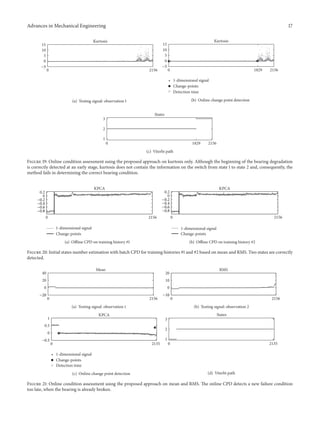Advances in Mechanical Engineering 17
0 2156
0
5
10
15
Kurtosis
−5
(a) Testing signal: observation 1
0 1829 2156
0
5
10
15
Kurtosis
1-dimensional signal
Change-points
Detection time
−5
(b) Online change point detection
0 1829 2156
1
2
3
States
(c) Viterbi path
Figure 19: Online condition assessment using the proposed approach on kurtosis only. Although the beginning of the bearing degradation
is correctly detected at an early stage, kurtosis does not contain the information on the switch from state 1 to state 2 and, consequently, the
method fails in determining the correct bearing condition.
0 2156
0
0.2
KPCA
1-dimensional signal
Change-points
−0.8
−0.6
−0.4
−0.2
(a) Offline CPD on training history #1
0 2156
0
0.2
KPCA
1-dimensional signal
Change-points
−0.8
−0.6
−0.4
−0.2
(b) Offline CPD on training history #2
Figure 20: Initial states number estimation with batch CPD for training histories #1 and #2 based on mean and RMS. Two states are correctly
detected.
0 2156
0
20
40
Mean
−20
(a) Testing signal: observation 1
0 2156
0
10
20
RMS
−10
(b) Testing signal: observation 2
0 2135
0
0.5
1
KPCA
1-dimensional signal
Change-points
Detection time
−0.5
(c) Online change point detection
0 2135
1
2
3
States
(d) Viterbi path
Figure 21: Online condition assessment using the proposed approach on mean and RMS. The online CPD detects a new failure condition
too late, when the bearing is already broken.
 