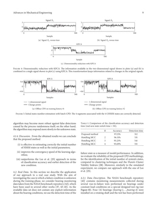 Advances in Mechanical Engineering 9
0 500
0
3
Sample
−3
Signal X1
(a) Signal 𝑋1 versus time
0 500
0
3
Sample
−3
Signal X2
(b) Signal 𝑋2 versus time
0 500
0
1
Sample
KPCA
−1
(c) Dimensionality reduction with KPCA
Figure 4: Dimensionality reduction with KPCA. The information available in the two-dimensional signal shown in plots (a) and (b) is
combined in a single signal shown in plot (c) using KPCA. This transformation keeps information related to changes in the original signals.
0 500
0
0.6
Samples
KPCA
1-dimensional signal
Change-points
−0.6
(a) Offline CPD on training history #1
0 500
0
0.6
Samples
KPCA
1-dimensional signal
Change-points
−0.6
(b) Offline CPD on training history #2
Figure 5: Initial states number estimation with batch CPD. The 4 segments associated with the 4 CHMM states are correctly detected.
algorithm may become more robust against false detections
caused by the process randomness itself; on the other hand,
the algorithm may respond more slowly to the unknown state.
4.1.4. Discussion. From the obtained results we can conclude
that the proposed method
(i) is effective in estimating correctly the initial number
of HMM states as well as the initial parameters;
(ii) improves the convergency speed of the learning algo-
rithm;
(iii) outperforms the Lee et al. [25] approach in terms
of classification accuracy and earlier detection of the
new condition.
4.2. Real Data. In this section we describe the application
of our approach to a real case study. With the aim of
investigating the case in which a failure condition is unknown
during the training phase, we consider bearing monitoring
data taken from the NASA benchmark repository [42], which
have been used in several other works [37, 43–45]. As the
available data set does not contain any explicit information
about the bearing conditions, we use the detection time of the
Table 1: Comparison of the classification accuracy and detection
time (real new state switch time = 511).
𝑅 Accuracy Detection time
Proposed method 97.23% 512
Hotelling MCC 2 96.31% 531
Hotelling MCC 3 95.23% 541
Hotelling MCC 4 93.69% 551
failure state as a measure of model performance. In addition,
we evaluate the reliability of the proposed CPD methodology,
for the identification of the initial number of system’s states,
compared to clustering techniques and the Dunn’s Cluster
Validity Indexes [28]. Moreover, similarly to the simulated
experiment, we compare our approach with the one of Lee
et al. [25].
4.2.1. Data Description. The NASA benchmark repository
[42] contains monitoring measurements collected during
several run-to-failure tests performed on bearings under
constant load conditions on a special designed test rig (see
Figure 10). Four (4) bearings (bearing-1,. . .,bearing-4) were
installed on a rotating shaft and the test has been performed
 