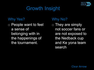 Clear Arrow
Growth Insight
Why Yes?
 People want to feel
a sense of
belonging with in
the happenings of
the tournament.
Why No?
 They are simply
not soccer fans or
are not exposed to
the Nedback cup
and Ke yona team
search
 