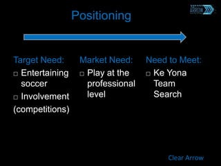 Positioning
Market Need:
 Play at the
professional
level
Need to Meet:
 Ke Yona
Team
Search
Target Need:
 Entertaining
soccer
 Involvement
(competitions)
Clear Arrow
 
