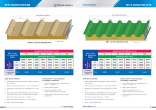 Brochar Cladding Tech_Brochure_Cladding_Remake_Booklet_LQ_Email | PDF