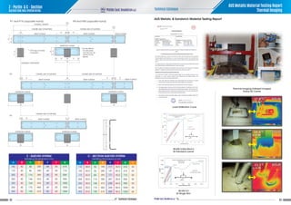 Tech_Brochure_Cladding_Remake_Booklet_LQ_Email | PDF