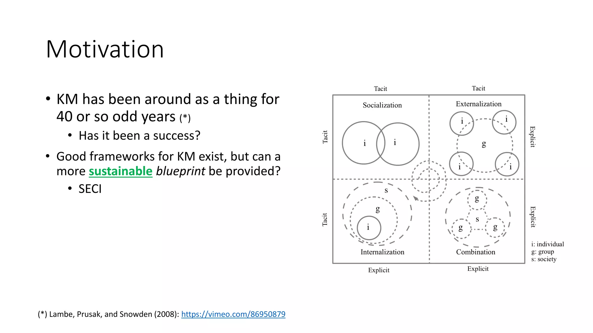 Motivation
• KM has been around as a thing for
40 or so odd years (*)
• Has it been a success?
• Good frameworks for KM exist, but can a
more sustainable blueprint be provided?
• SECI
(*) Lambe, Prusak, and Snowden (2008): https://vimeo.com/86950879
 