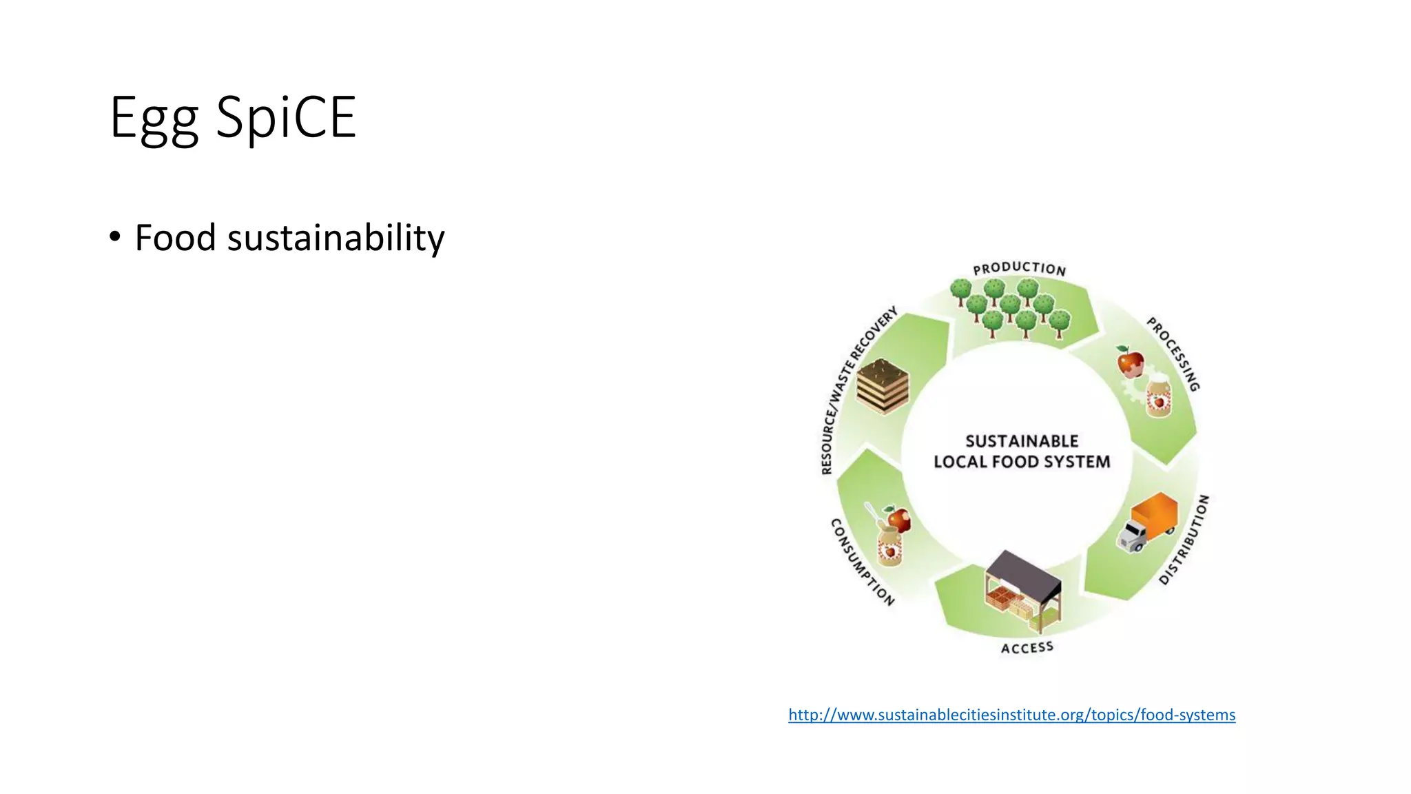 Egg SpiCE
• Food sustainability
http://www.sustainablecitiesinstitute.org/topics/food-systems
 