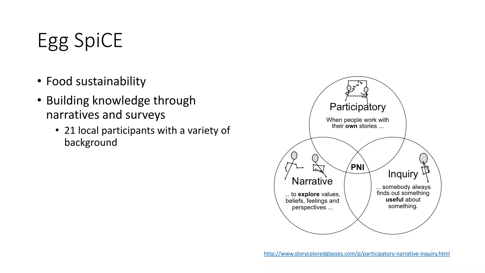 Egg SpiCE
• Food sustainability
• Building knowledge through
narratives and surveys
• 21 local participants with a variety of
background
http://www.storycoloredglasses.com/p/participatory-narrative-inquiry.html
 