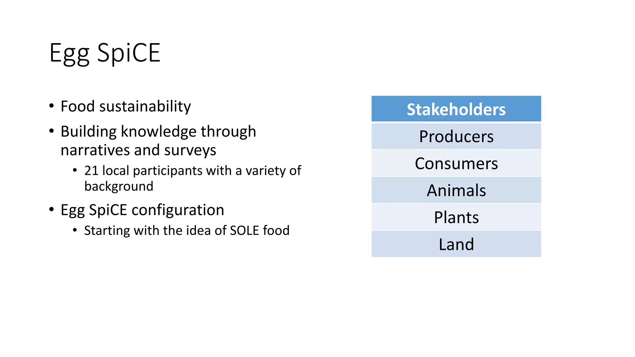 Egg SpiCE
• Food sustainability
• Building knowledge through
narratives and surveys
• 21 local participants with a variety of
background
• Egg SpiCE configuration
• Starting with the idea of SOLE food
Stakeholders
Producers
Consumers
Animals
Plants
Land
 