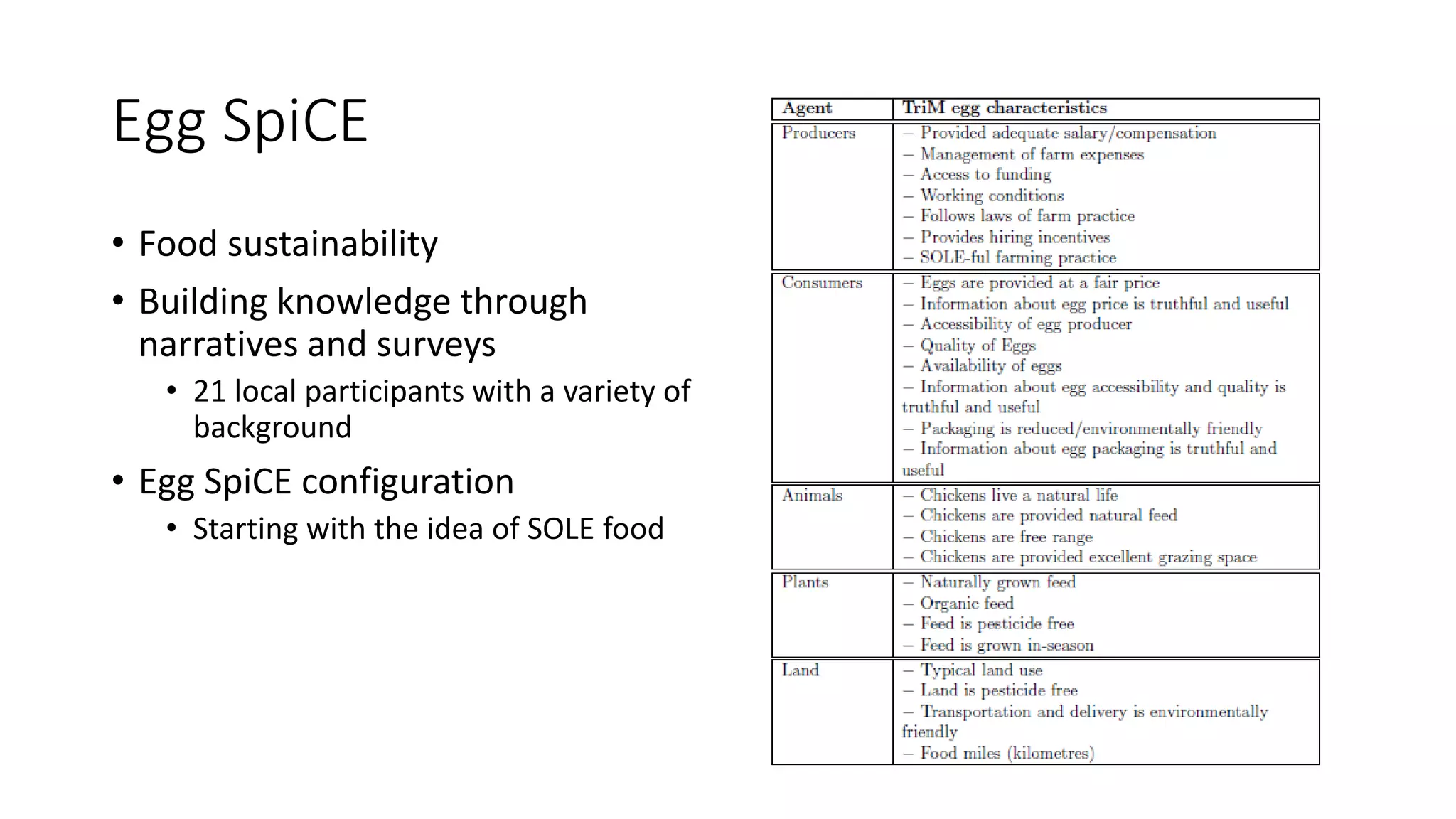 Egg SpiCE
• Food sustainability
• Building knowledge through
narratives and surveys
• 21 local participants with a variety of
background
• Egg SpiCE configuration
• Starting with the idea of SOLE food
 