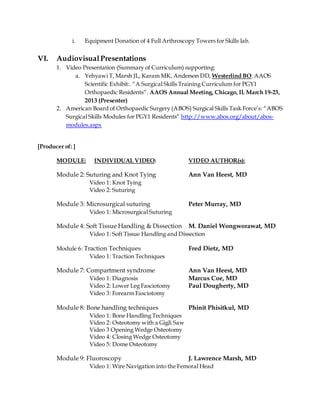 i. Equipment Donation of 4 Full Arthroscopy Towers for Skills lab.
VI. AudiovisualPresentations
1. Video Presentation (Summary of Curriculum) supporting:
a. Yehyawi T, Marsh JL, Karam MK, Anderson DD, Westerlind BO:AAOS
Scientific Exhibit:. “A Surgical Skills Training Curriculum for PGY1
Orthopaedic Residents”. AAOS Annual Meeting, Chicago, IL March 19-23,
2013 (Presenter)
2. American Board of Orthopaedic Surgery (ABOS) Surgical Skills Task Force’s: “ABOS
Surgical Skills Modules for PGY1 Residents” http://www.abos.org/about/abos-
modules.aspx
[Producer of: ]
MODULE: INDIVIDUAL VIDEO: VIDEO AUTHOR(s):
Module 2: Suturing and Knot Tying Ann Van Heest, MD
Video 1: Knot Tying
Video 2: Suturing
Module 3: Microsurgical suturing Peter Murray, MD
Video 1: Microsurgical Suturing
Module 4: Soft Tissue Handling & Dissection M. Daniel Wongworawat, MD
Video 1: Soft Tissue Handling and Dissection
Module 6: Traction Techniques Fred Dietz, MD
Video 1: Traction Techniques
Module 7: Compartment syndrome Ann Van Heest, MD
Video 1: Diagnosis Marcus Coe, MD
Video 2: Lower Leg Fasciotomy Paul Dougherty, MD
Video 3: Forearm Fasciotomy
Module 8: Bone handling techniques Phinit Phisitkul, MD
Video 1: Bone Handling Techniques
Video 2: Osteotomy with a Gigli Saw
Video 3 Opening Wedge Osteotomy
Video 4: Closing Wedge Osteotomy
Video 5: Dome Osteotomy
Module 9: Fluoroscopy J. Lawrence Marsh, MD
Video 1: Wire Navigation into the Femoral Head
 