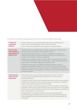 19
In summary, for children, young people and families, this reformed system will provide:
A ‘whole-of-
community’
response
Parents, children, young people and families are connected to their
communities, supporting each other to learn and thrive.
Communities are supported to work together to solve problems.
Services that
work together to
meet needs and
address risks
Children’s services are delivered in context of the family – adult services
are responsive to impacts on and needs of children.
Health and education services have the knowledge and capacity to
respond to early signs of trouble. Professionals have one clear point of
contact for information, advice and referrals.
People access support through a single, visible ‘front door’ that is based
in their local communities and is free of stigma. Vulnerable families do not
need to be in crisis before getting the help they need.
People who have particular difﬁculty accessing supports, such as
people with a disability, people from culturally and linguistically diverse
backgrounds, those living in remote locations or Aboriginal communities,
will feel connected and engaged via a network of community-based access
and service points.
Comprehensive
needs and risk
assessment
The unique needs, risks, choices and aspirations of each child and
family are all considered through comprehensive screening and
needs identiﬁcation.
Children and their families feel supported by workers with strong capability
to identify and respond to risks of violence and/or child abuse or neglect –
within a safe and accessible community setting.
Children and their families feel supported when their safety is threatened
regardless of their service setting. All services, specialist and non-specialist,
are sensitive to risk and able to support them, either directly or by referring
them to specialist or crisis services.
People at high or immediate risk of harm will experience far greater
coordinated support. Specialist and crisis services and protective agencies
will be engaged quickly, supported by better information sharing about risk
and needs.
 