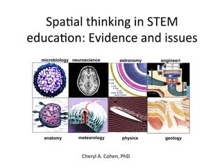 Spa$al	
  thinking	
  in	
  STEM	
  
educa$on:	
  Evidence	
  and	
  issues	
  
microbiology
meteorology
engineeri
ng
geologyphysics
astronomy
anatomy
neuroscience
Cheryl	
  A.	
  Cohen,	
  PhD	
  
 