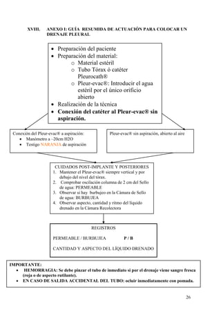 26
XVIII. ANEXO I: GUÍA RESUMIDA DE ACTUACIÓN PARA COLOCAR UN
DRENAJE PLEURAL
 Preparación del paciente
 Preparación del material:
o Material estéril
o Tubo Tórax ó catéter
Pleurocath®
o Pleur-evac®: Introducir el agua
estéril por el único orificio
abierto
 Realización de la técnica
 Conexión del catéter al Pleur-evac® sin
aspiración.
Conexión del Pleur-evac® a aspiración:
 Manómetro a –20cm H2O
 Testigo NARANJA de aspiración
Pleur-evac® sin aspiración, abierto al aire
CUIDADOS POST-IMPLANTE Y POSTERIORES
1. Mantener el Pleur-evac® siempre vertical y por
debajo del nivel del tórax.
2. Comprobar oscilación columna de 2 cm del Sello
de agua: PERMEABLE
3. Observar si hay burbujeo en la Cámara de Sello
de agua: BURBUJEA
4. Observar aspecto, cantidad y ritmo del líquido
drenado en la Cámara Recolectora
REGISTROS
PERMEABLE / BURBUJEA P / B
CANTIDAD Y ASPECTO DEL LÍQUIDO DRENADO
IMPORTANTE:
 HEMORRAGIA: Se debe pinzar el tubo de inmediato si por el drenaje viene sangre fresca
(roja o de aspecto rutilante).
 EN CASO DE SALIDA ACCIDENTAL DEL TUBO: ocluir inmediatamente con pomada.
 